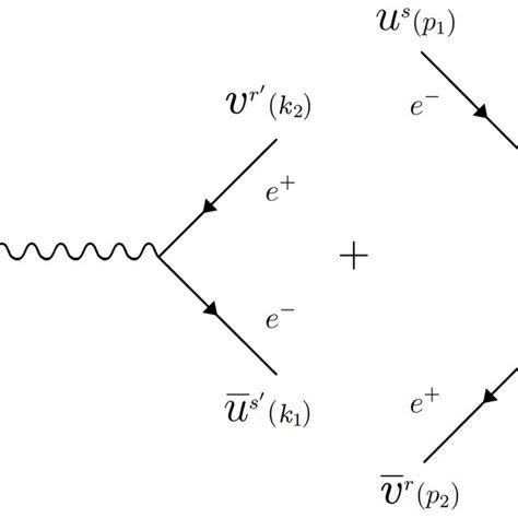 feynman diagrams 1.